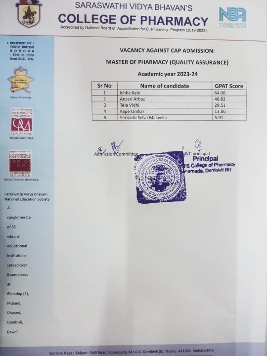Master of Pharmacy Vacancy - QA - 2023-24